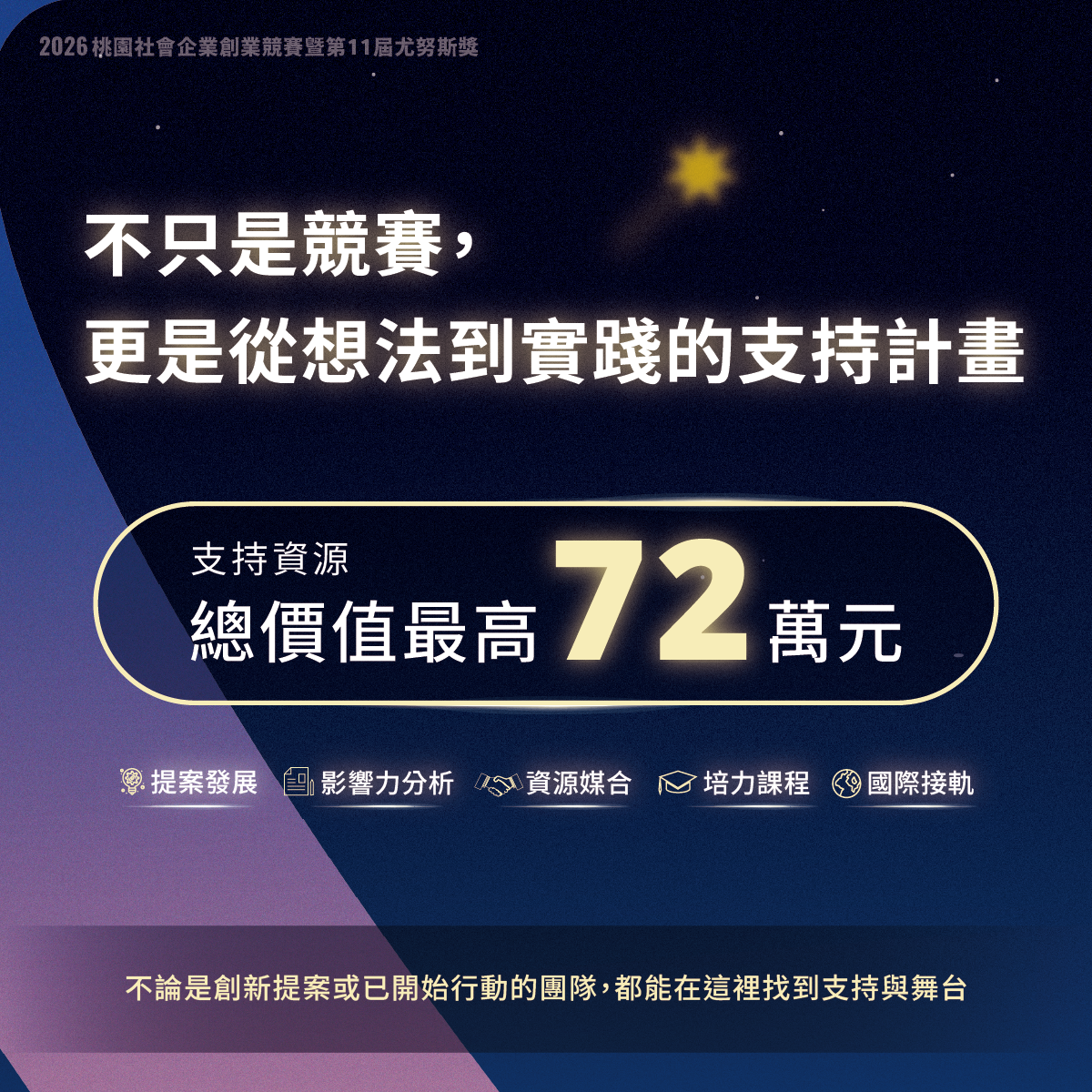 2026桃園社會企業創業競賽暨第11屆尤努斯獎 【 懶人包一次看 】