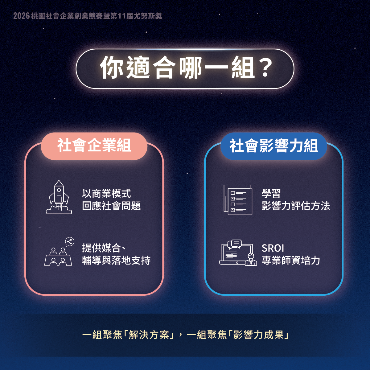 2026桃園社會企業創業競賽暨第11屆尤努斯獎 【 懶人包一次看 】
