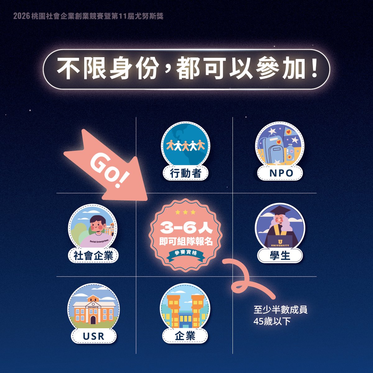 2026桃園社會企業創業競賽暨第11屆尤努斯獎 【 懶人包一次看 】