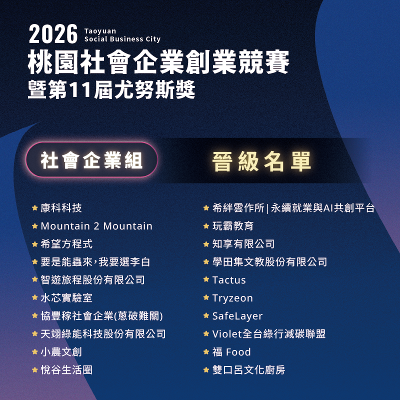 🎉【2026桃園社會企業創業競賽暨第11屆尤努斯獎】📣 初賽結果公告｜晉級決賽名單出爐！