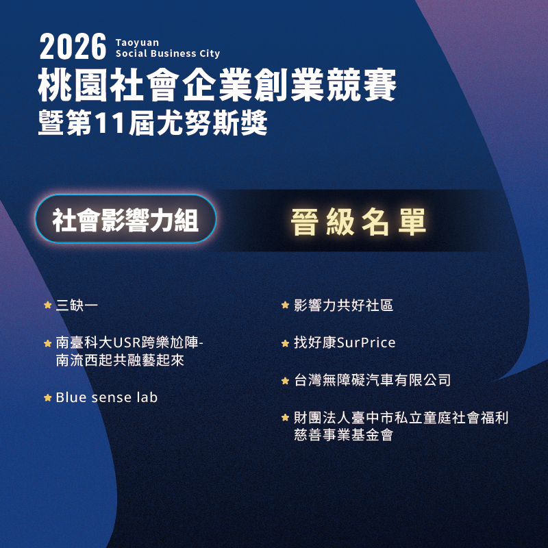 🎉【2026桃園社會企業創業競賽暨第11屆尤努斯獎】📣 初賽結果公告｜晉級決賽名單出爐！
