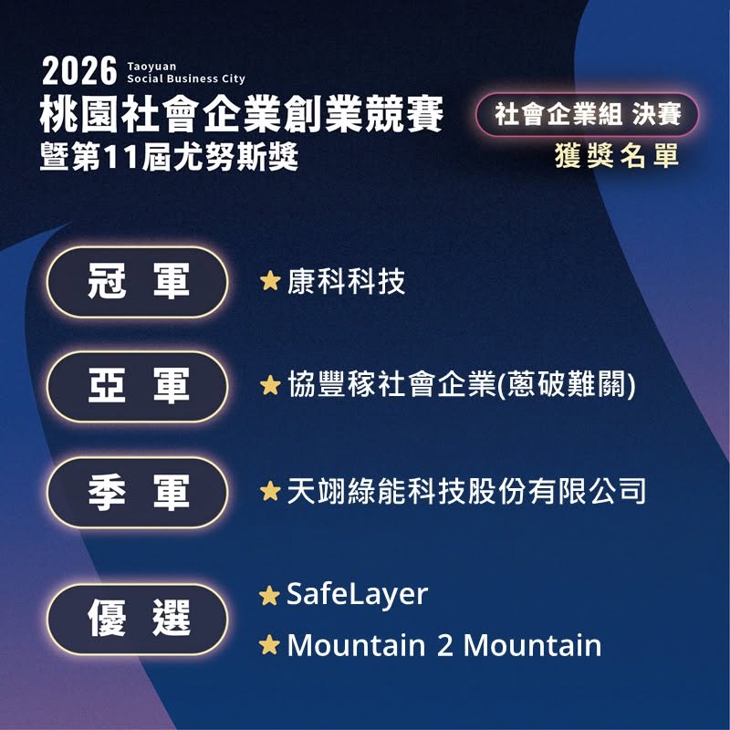 🎉【2026桃園社會企業創業競賽暨第11屆尤努斯獎】🏆【社會企業組─決賽獲獎名單】公布！